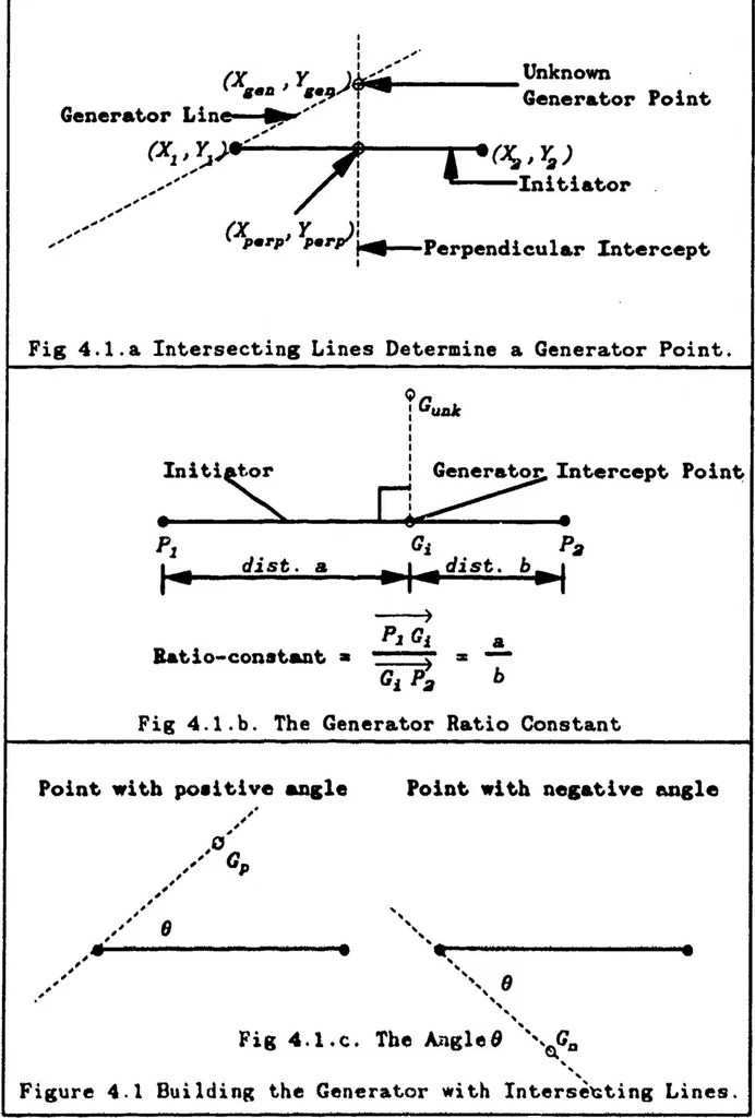An illustration from The Fractal Geometry of Nature; Its Mathematical Basis and Application to Computer Graphics, 1986, leaf 48