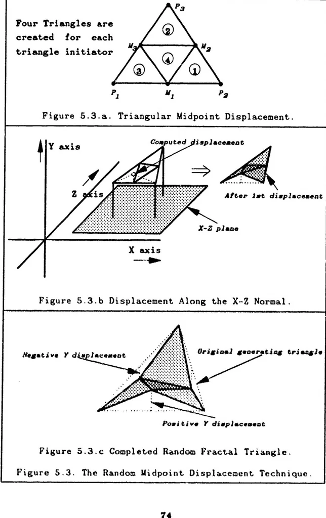An illustration from The Fractal Geometry of Nature; Its Mathematical Basis and Application to Computer Graphics, 1986, leaf 75