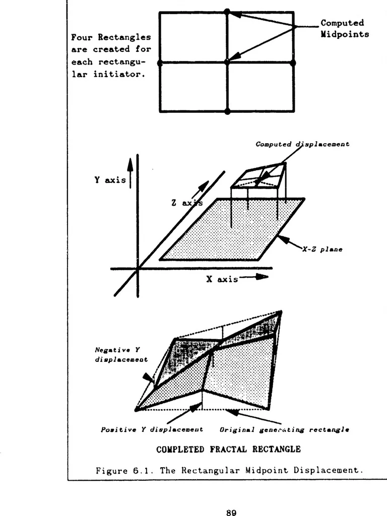 An illustration from The Fractal Geometry of Nature; Its Mathematical Basis and Application to Computer Graphics, 1986, leaf 90