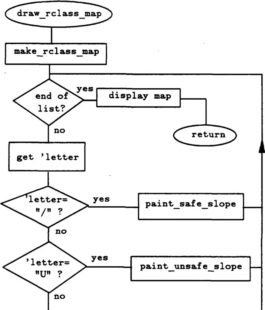 An illustration from Range Image Processing for Local Navigation of an Autonomous Land Vehicle, 1986, leaf 101