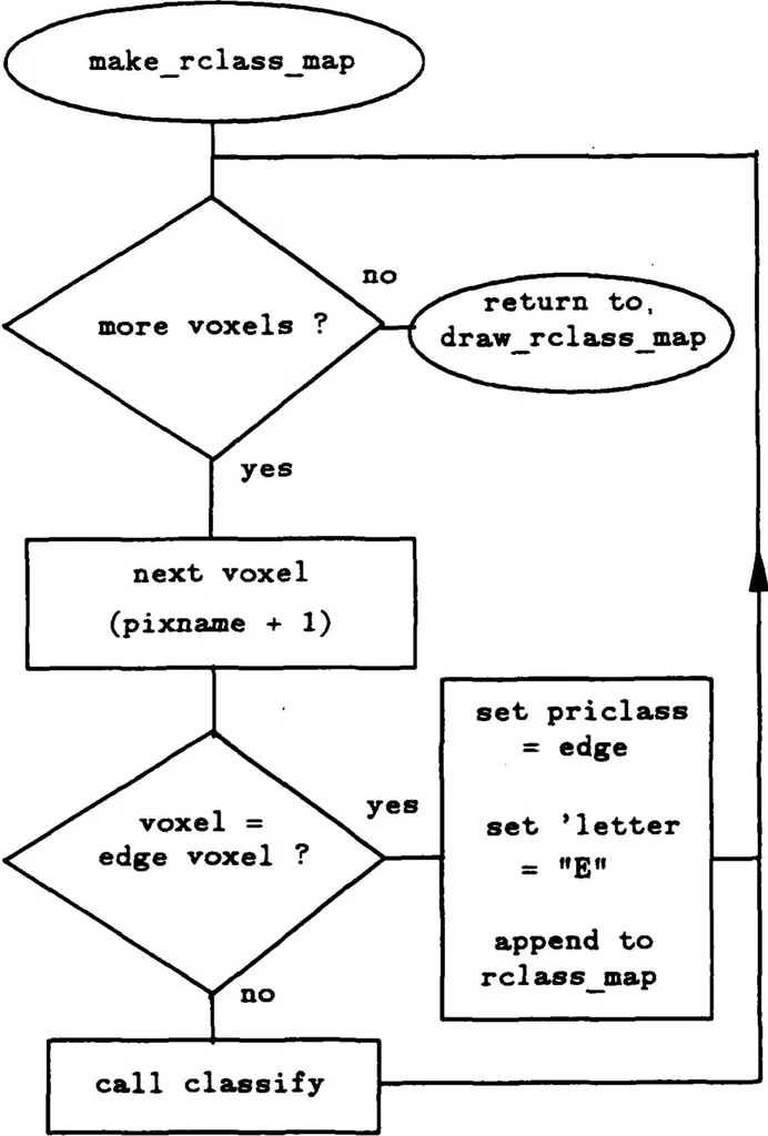 An illustration from Range Image Processing for Local Navigation of an Autonomous Land Vehicle, 1986, leaf 103