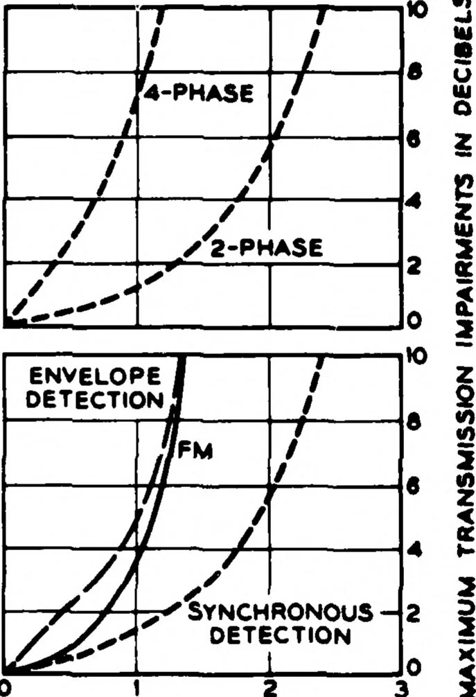 An illustration from A CATV (Cable Television)-Based High-Speed Packet-Switching Network Design, 1986, leaf 36