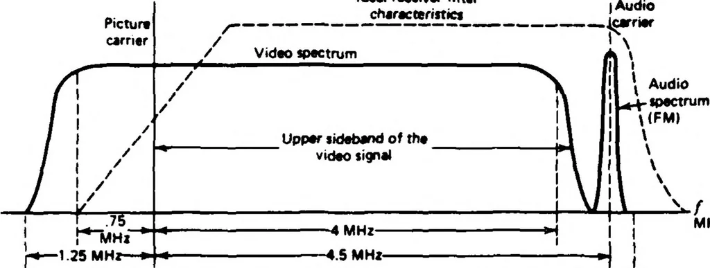 An illustration from A CATV (Cable Television)-Based High-Speed Packet-Switching Network Design, 1986, leaf 63