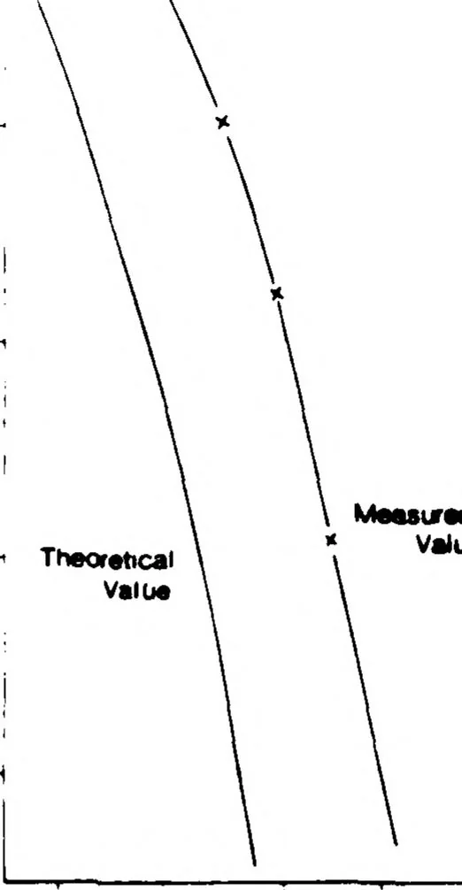 An illustration from A CATV (Cable Television)-Based High-Speed Packet-Switching Network Design, 1986, leaf 74
