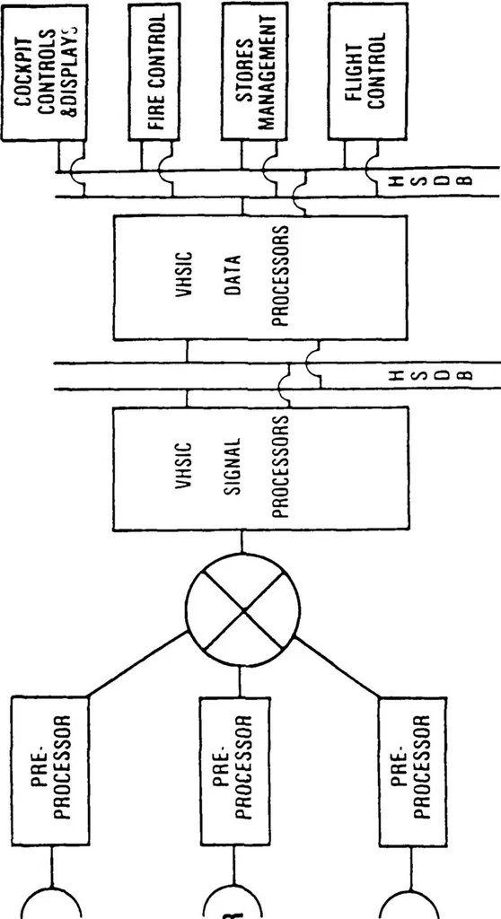 An illustration from Very High Speed Integrated Circuits (VHSIC), 1987, leaf 17