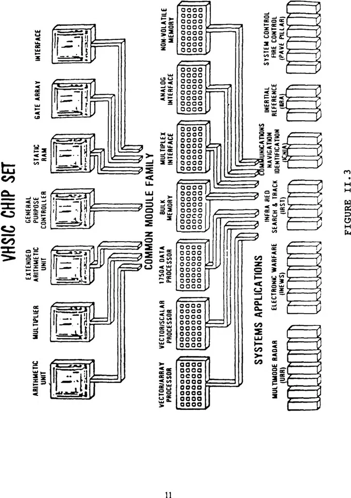 An illustration from Very High Speed Integrated Circuits (VHSIC), 1987, leaf 18