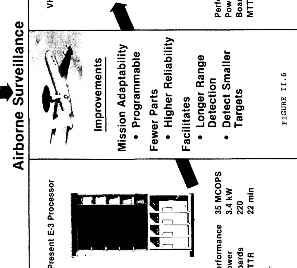 An illustration from Very High Speed Integrated Circuits (VHSIC), 1987, leaf 31