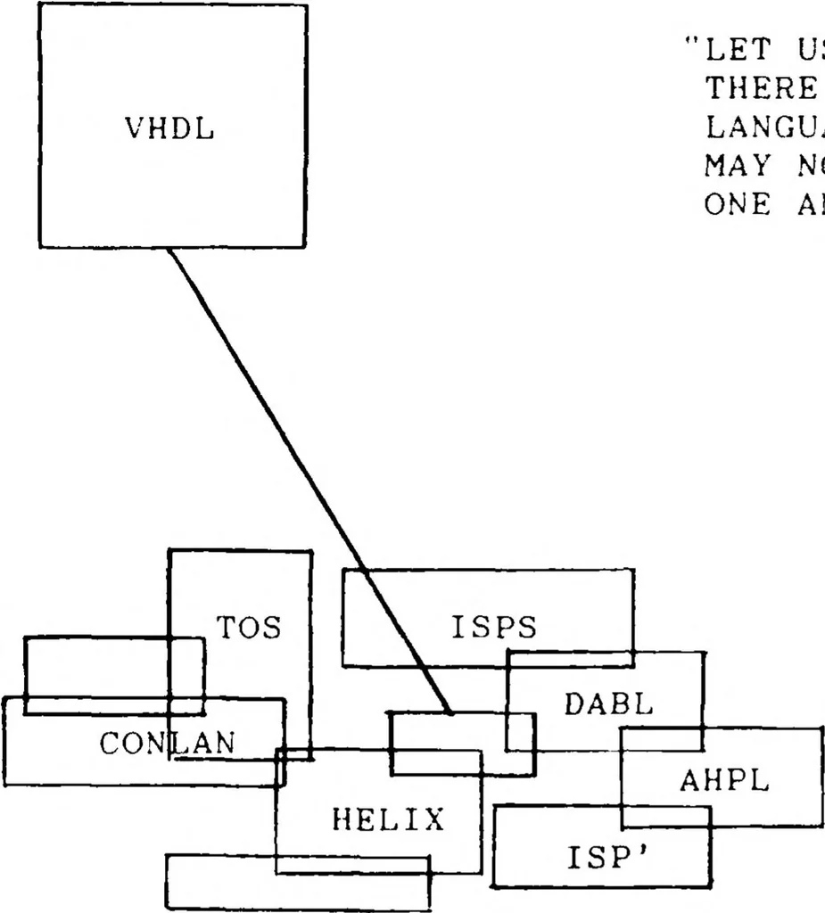 An illustration from Very High Speed Integrated Circuits (VHSIC), 1987, leaf 65