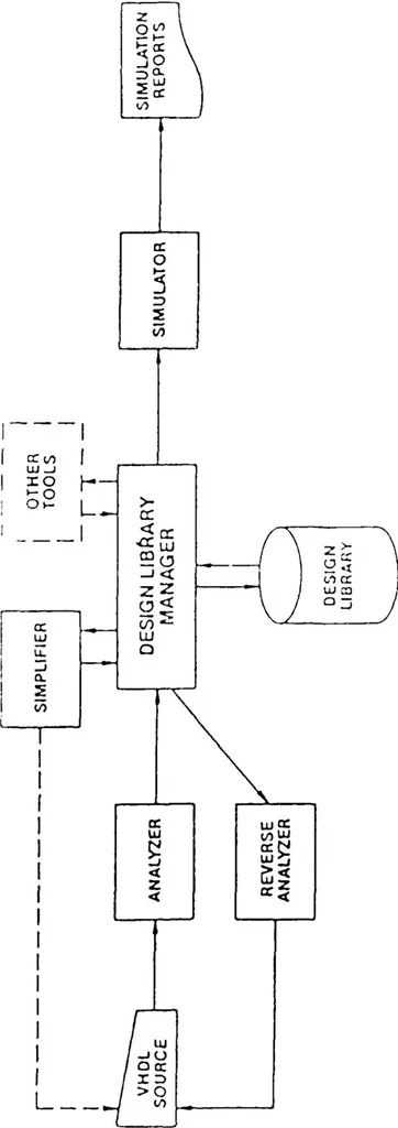 An illustration from Very High Speed Integrated Circuits (VHSIC), 1987, leaf 67