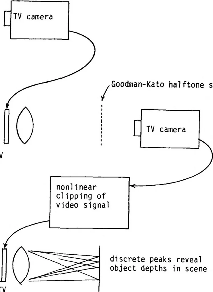 An illustration from Adaptive Machine Vision, 1988, leaf 28