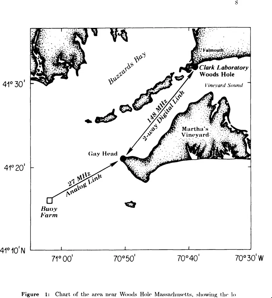 An illustration from Surface-Wave Data Acquisition and Dissemination by VHF Packet Radio and Computer Networking, 1988, leaf 10