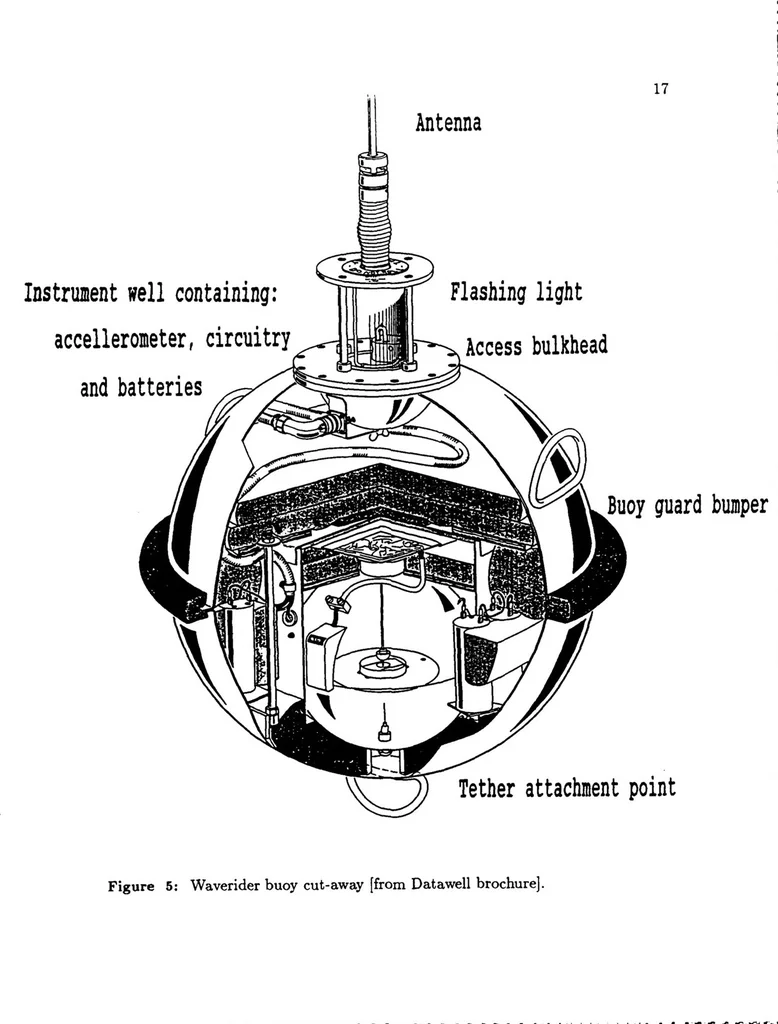 An illustration from Surface-Wave Data Acquisition and Dissemination by VHF Packet Radio and Computer Networking, 1988, leaf 19