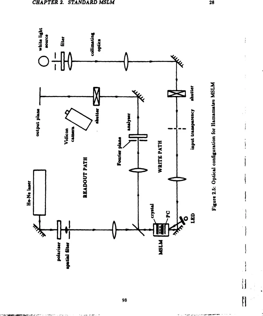 An illustration from Real-Time Optical Image Processing Techniques, 1988, leaf 105