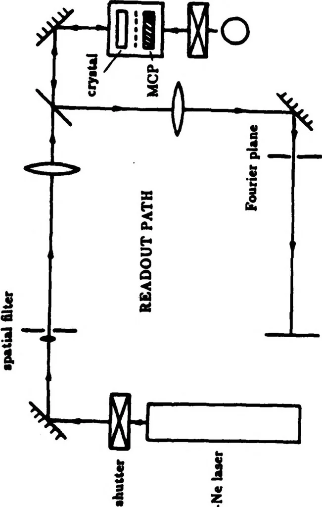An illustration from Real-Time Optical Image Processing Techniques, 1988, leaf 124