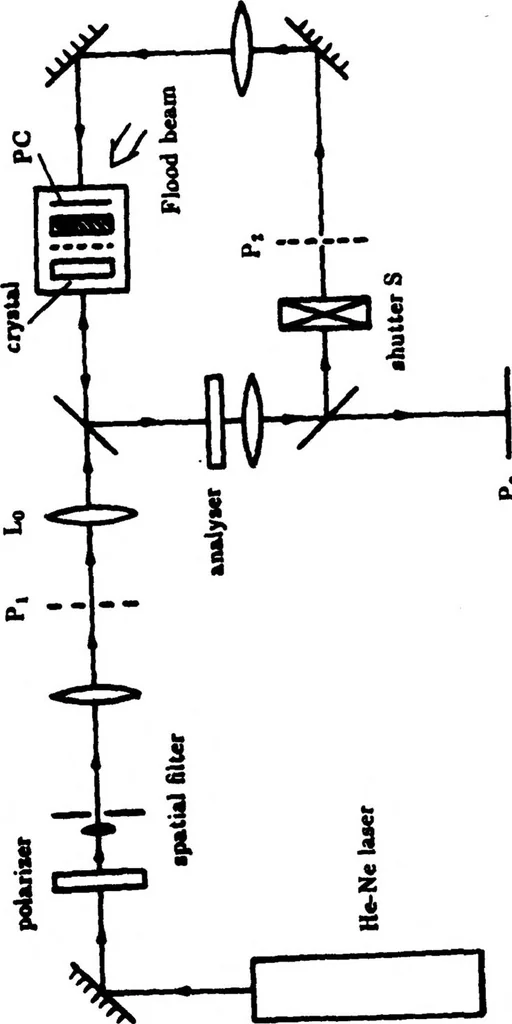 An illustration from Real-Time Optical Image Processing Techniques, 1988, leaf 133