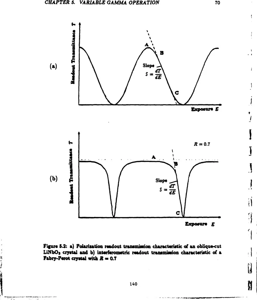 An illustration from Real-Time Optical Image Processing Techniques, 1988, leaf 147