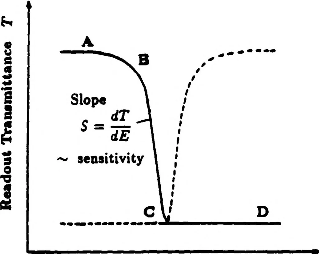 An illustration from Real-Time Optical Image Processing Techniques, 1988, leaf 148