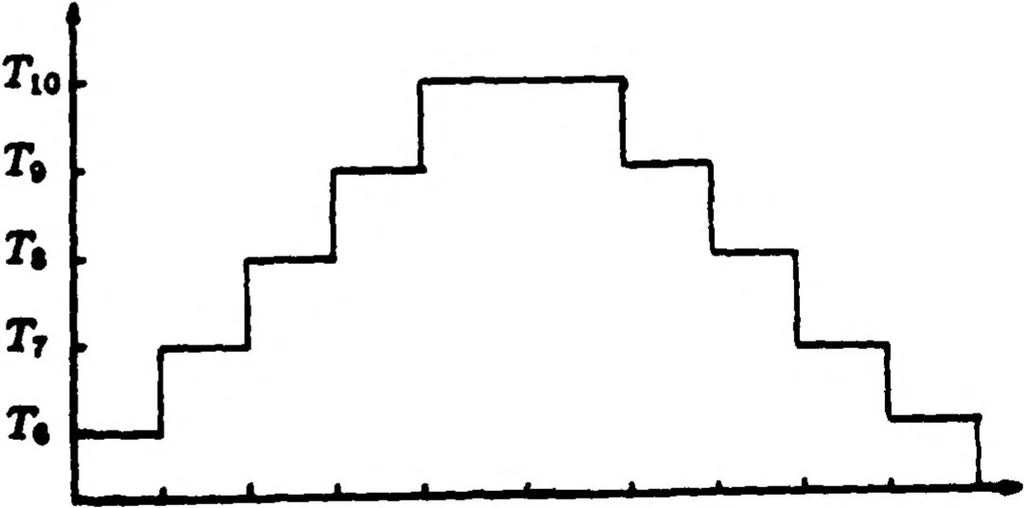 An illustration from Real-Time Optical Image Processing Techniques, 1988, leaf 167