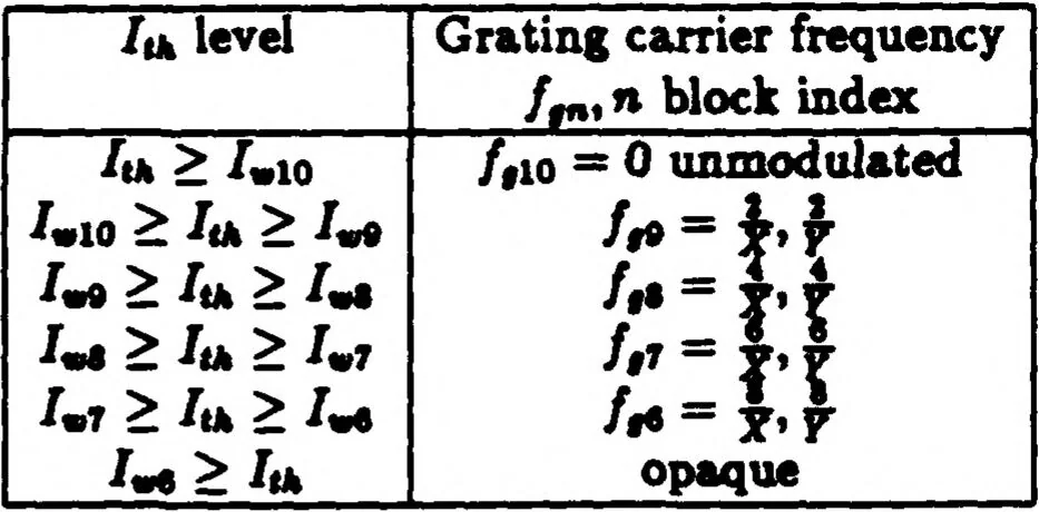 An illustration from Real-Time Optical Image Processing Techniques, 1988, leaf 168