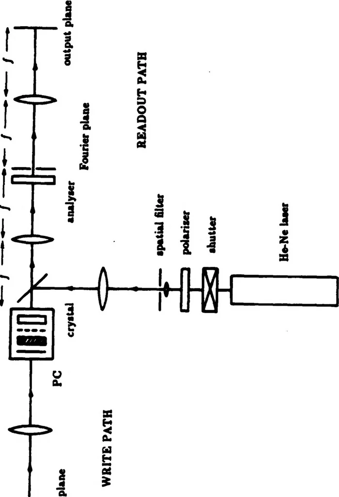An illustration from Real-Time Optical Image Processing Techniques, 1988, leaf 170