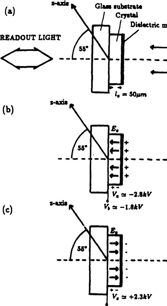 An illustration from Real-Time Optical Image Processing Techniques, 1988, leaf 193