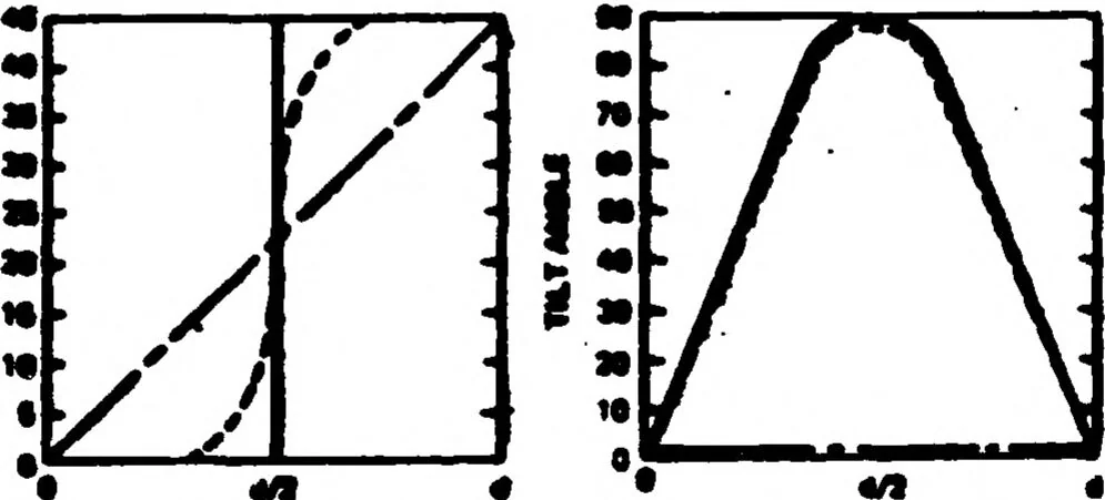 An illustration from Real-Time Optical Image Processing Techniques, 1988, leaf 206