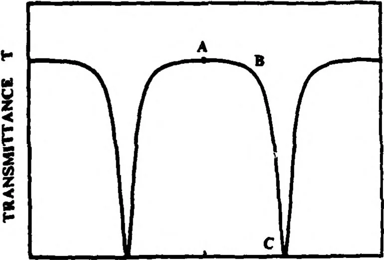 An illustration from Real-Time Optical Image Processing Techniques, 1988, leaf 274