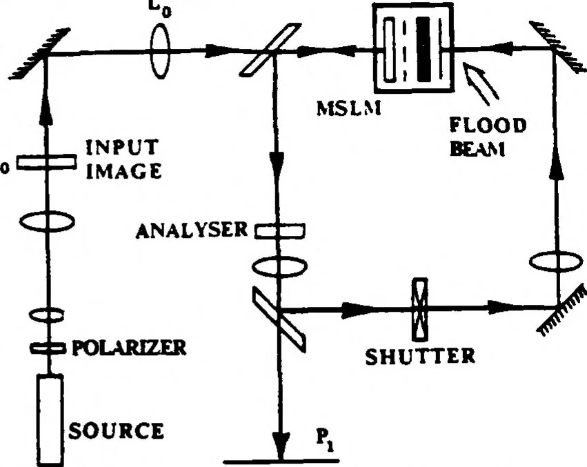 An illustration from Real-Time Optical Image Processing Techniques, 1988, leaf 275