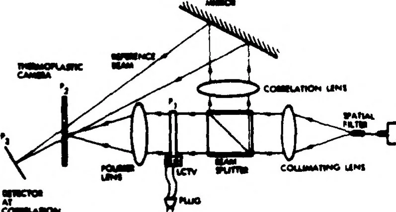 An illustration from Real-Time Optical Image Processing Techniques, 1988, leaf 280