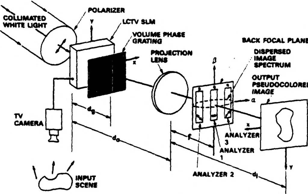 An illustration from Real-Time Optical Image Processing Techniques, 1988, leaf 293