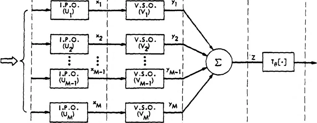 An illustration from Real-Time Optical Image Processing Techniques, 1988, leaf 299