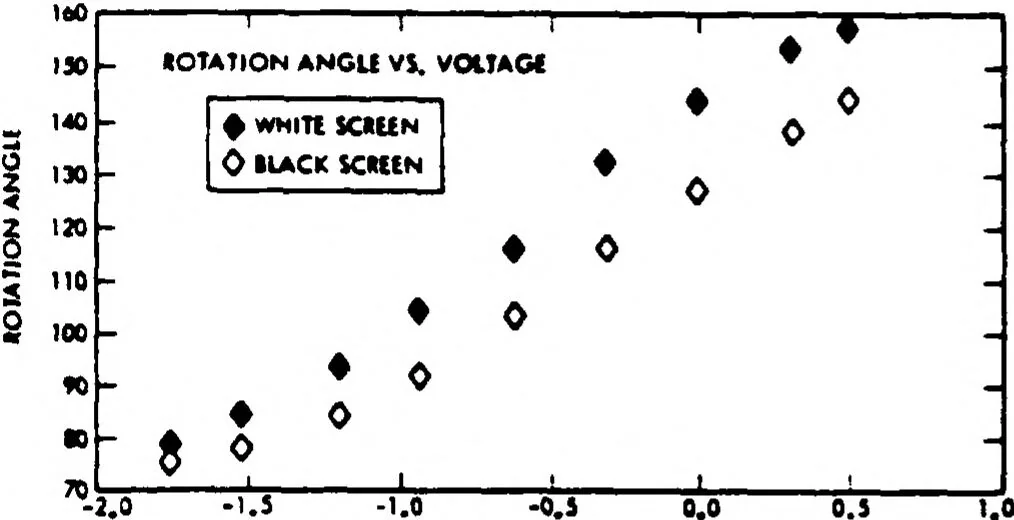 An illustration from Real-Time Optical Image Processing Techniques, 1988, leaf 304