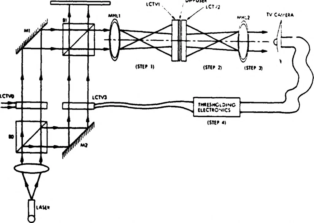 An illustration from Real-Time Optical Image Processing Techniques, 1988, leaf 304