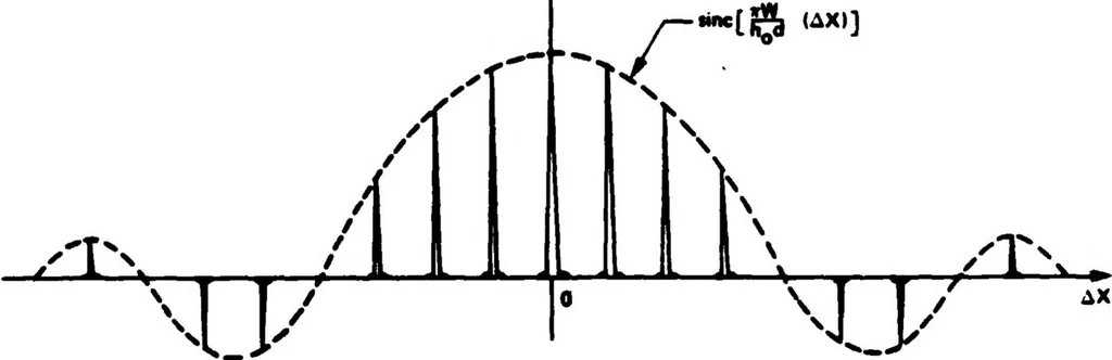 An illustration from Real-Time Optical Image Processing Techniques, 1988, leaf 313