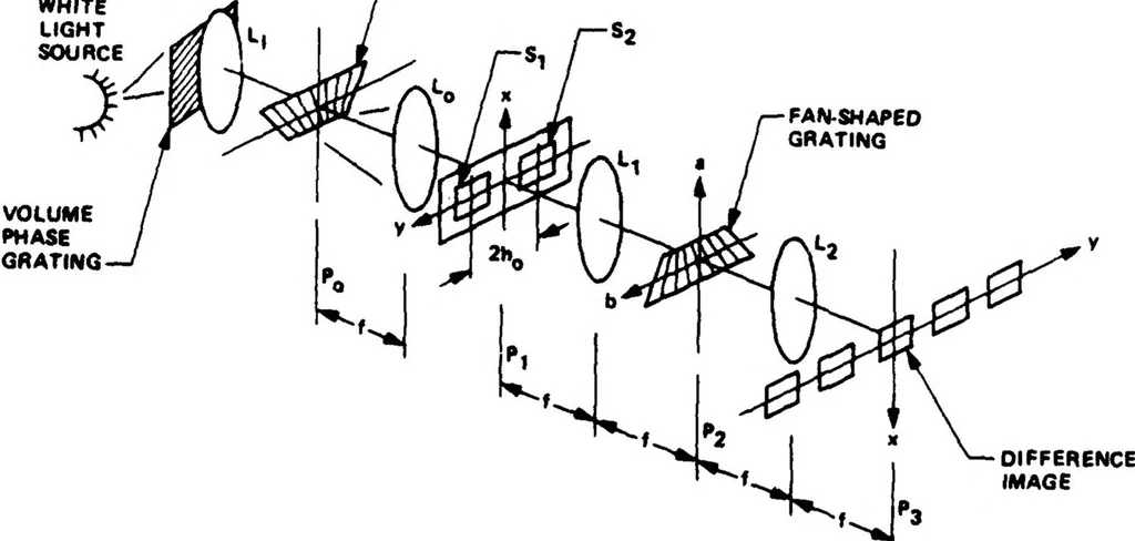 An illustration from Real-Time Optical Image Processing Techniques, 1988, leaf 314