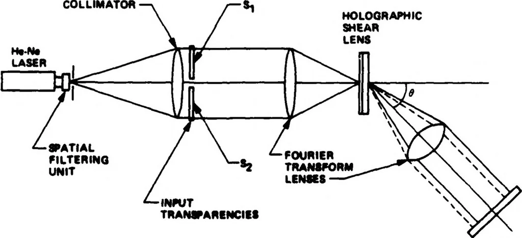 An illustration from Real-Time Optical Image Processing Techniques, 1988, leaf 315