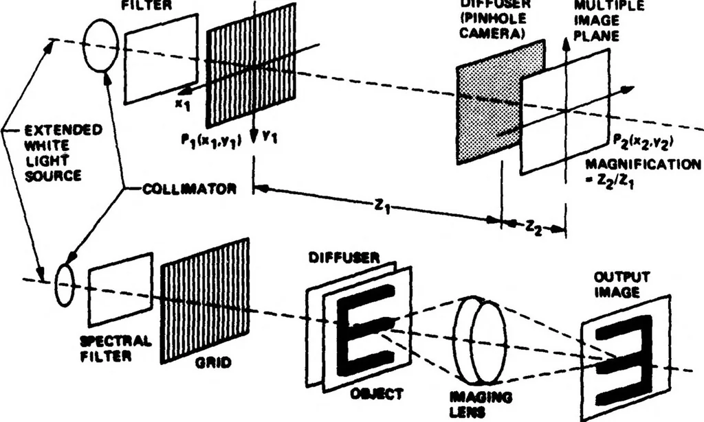 An illustration from Real-Time Optical Image Processing Techniques, 1988, leaf 317