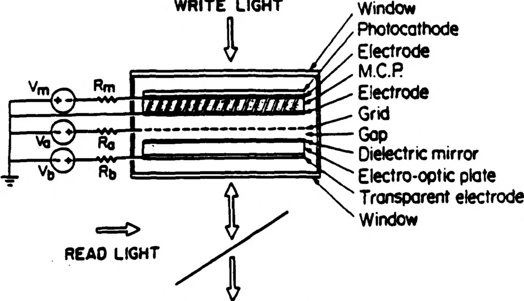 An illustration from Real-Time Optical Image Processing Techniques, 1988, leaf 72