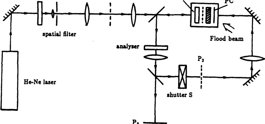 An illustration from Real-Time Optical Image Processing Techniques, 1988, leaf 74