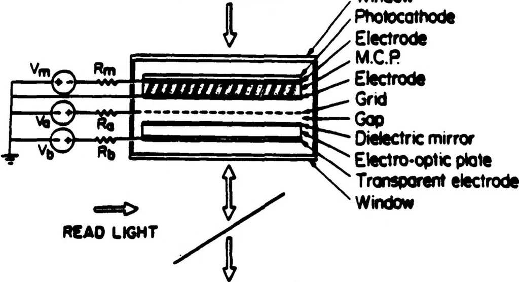 An illustration from Real-Time Optical Image Processing Techniques, 1988, leaf 89