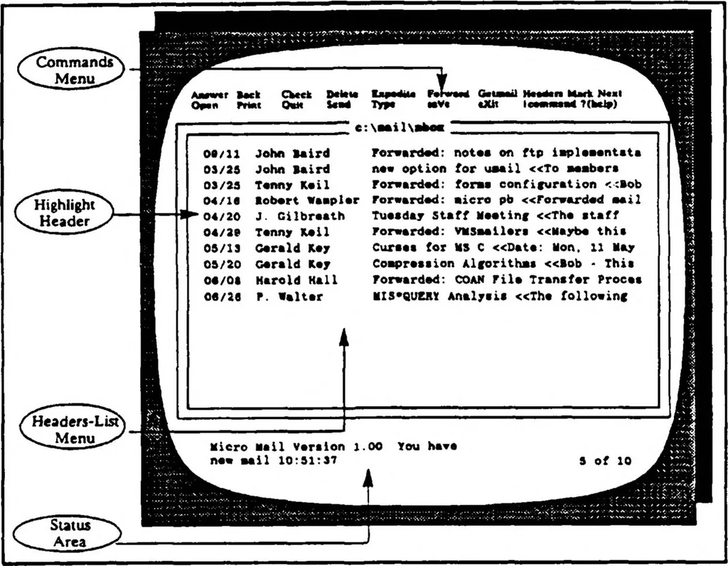 An illustration from Electronic Mail Survival Guide, 1989, leaf 31