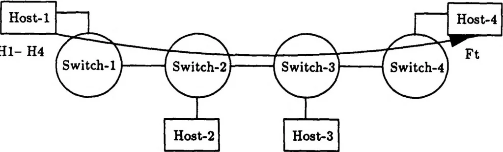 An illustration from A New Architecture for Packet Switching Network Protocols, 1989, leaf 63