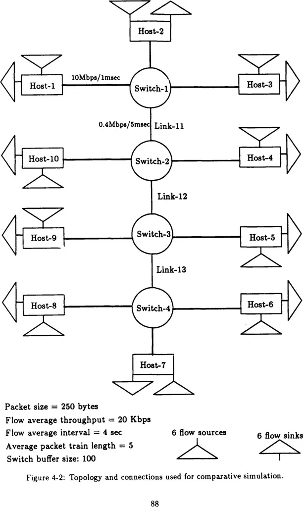 An illustration from A New Architecture for Packet Switching Network Protocols, 1989, leaf 90