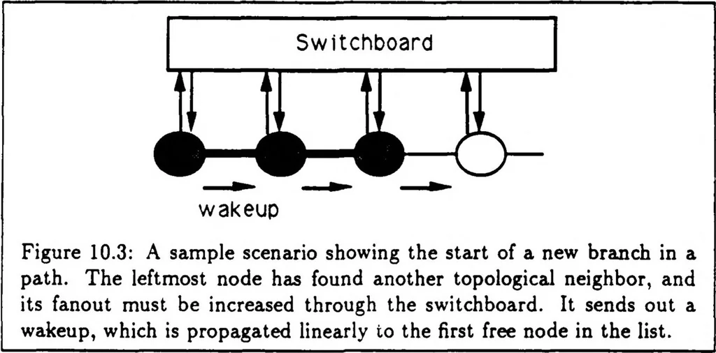 An illustration from A Distributed Model for Mobile Robot Environment-Learning and Navigation, 1990, leaf 100
