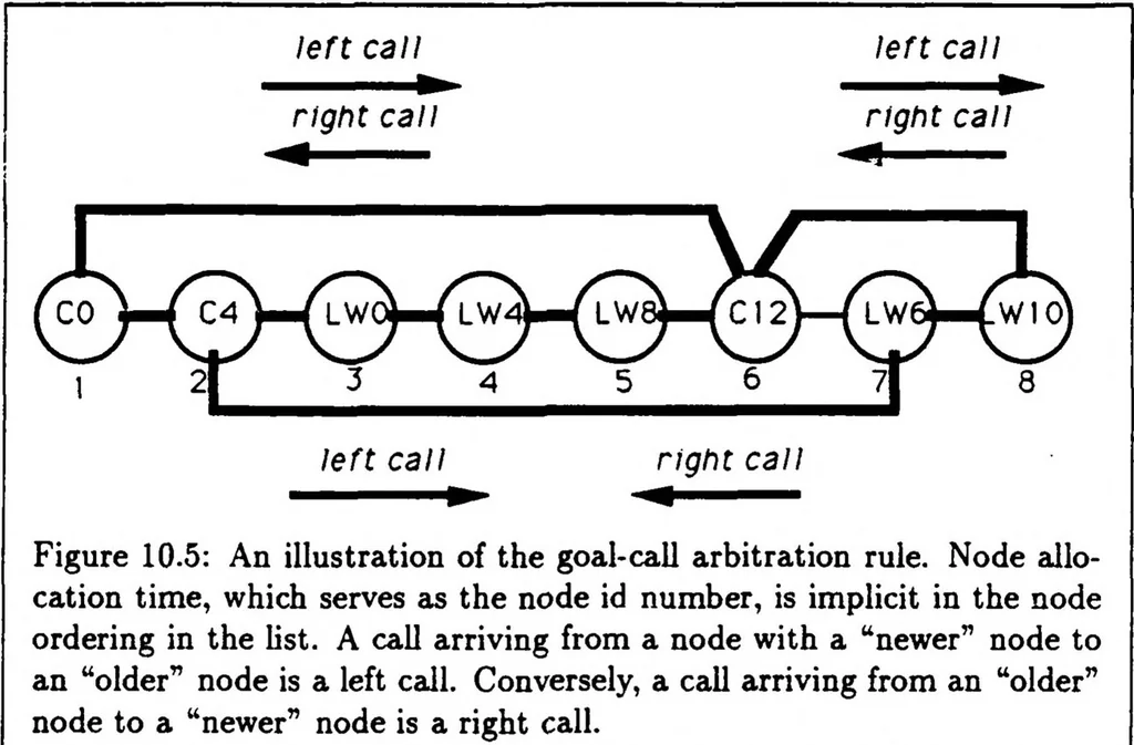 An illustration from A Distributed Model for Mobile Robot Environment-Learning and Navigation, 1990, leaf 102