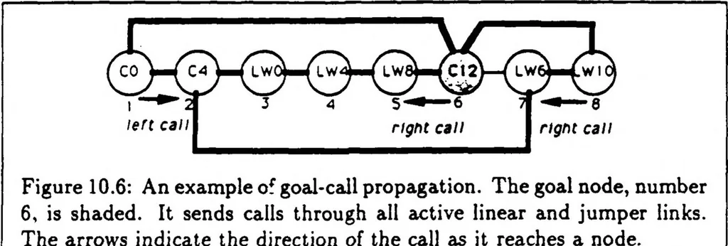 An illustration from A Distributed Model for Mobile Robot Environment-Learning and Navigation, 1990, leaf 103