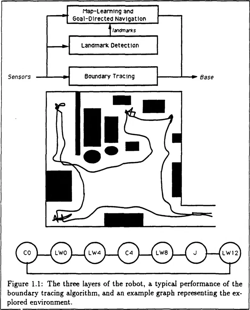 An illustration from A Distributed Model for Mobile Robot Environment-Learning and Navigation, 1990, leaf 15