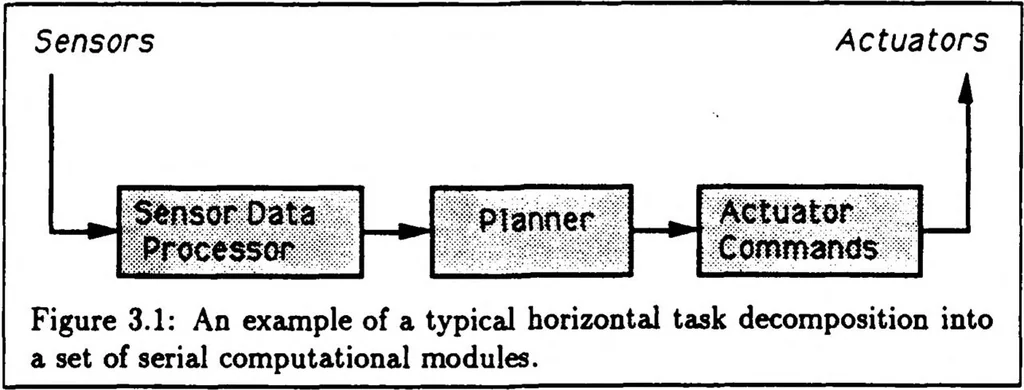 An illustration from A Distributed Model for Mobile Robot Environment-Learning and Navigation, 1990, leaf 30