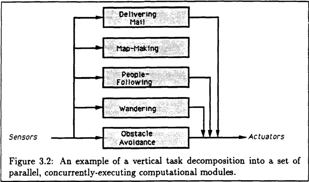 An illustration from A Distributed Model for Mobile Robot Environment-Learning and Navigation, 1990, leaf 31