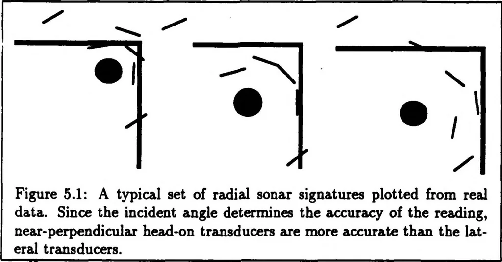 An illustration from A Distributed Model for Mobile Robot Environment-Learning and Navigation, 1990, leaf 44
